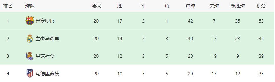 北京时间12月18日1点，意甲第16轮，罗马客战博洛尼亚。